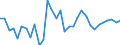 KN 64051000 /Exporte /Einheit = Preise (Euro/Bes. Maßeinheiten) /Partnerland: Niederlande /Meldeland: Eur27_2020 /64051000:Schuhe mit Oberteil aus Leder Oder Rekonstituiertem Leder (Ausg. mit Laufsohlen aus Kautschuk, Kunststoff, Leder Oder Rekonstituiertem Leder und Oberteil aus Leder Sowie Orthopädische Schuhe und Schuhe, die den Charakter von Spielzeug Haben)