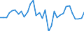 KN 64051000 /Exporte /Einheit = Preise (Euro/Bes. Maßeinheiten) /Partnerland: Daenemark /Meldeland: Eur27_2020 /64051000:Schuhe mit Oberteil aus Leder Oder Rekonstituiertem Leder (Ausg. mit Laufsohlen aus Kautschuk, Kunststoff, Leder Oder Rekonstituiertem Leder und Oberteil aus Leder Sowie Orthopädische Schuhe und Schuhe, die den Charakter von Spielzeug Haben)