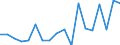 KN 64051000 /Exporte /Einheit = Preise (Euro/Bes. Maßeinheiten) /Partnerland: Belgien /Meldeland: Eur27_2020 /64051000:Schuhe mit Oberteil aus Leder Oder Rekonstituiertem Leder (Ausg. mit Laufsohlen aus Kautschuk, Kunststoff, Leder Oder Rekonstituiertem Leder und Oberteil aus Leder Sowie Orthopädische Schuhe und Schuhe, die den Charakter von Spielzeug Haben)