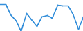 KN 64051000 /Exporte /Einheit = Preise (Euro/Bes. Maßeinheiten) /Partnerland: Luxemburg /Meldeland: Eur27_2020 /64051000:Schuhe mit Oberteil aus Leder Oder Rekonstituiertem Leder (Ausg. mit Laufsohlen aus Kautschuk, Kunststoff, Leder Oder Rekonstituiertem Leder und Oberteil aus Leder Sowie Orthopädische Schuhe und Schuhe, die den Charakter von Spielzeug Haben)