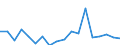 KN 64051000 /Exporte /Einheit = Preise (Euro/Bes. Maßeinheiten) /Partnerland: Island /Meldeland: Eur27_2020 /64051000:Schuhe mit Oberteil aus Leder Oder Rekonstituiertem Leder (Ausg. mit Laufsohlen aus Kautschuk, Kunststoff, Leder Oder Rekonstituiertem Leder und Oberteil aus Leder Sowie Orthopädische Schuhe und Schuhe, die den Charakter von Spielzeug Haben)