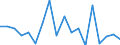 KN 64051000 /Exporte /Einheit = Preise (Euro/Bes. Maßeinheiten) /Partnerland: Schweden /Meldeland: Eur27_2020 /64051000:Schuhe mit Oberteil aus Leder Oder Rekonstituiertem Leder (Ausg. mit Laufsohlen aus Kautschuk, Kunststoff, Leder Oder Rekonstituiertem Leder und Oberteil aus Leder Sowie Orthopädische Schuhe und Schuhe, die den Charakter von Spielzeug Haben)