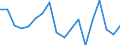 KN 64051000 /Exporte /Einheit = Preise (Euro/Bes. Maßeinheiten) /Partnerland: Finnland /Meldeland: Eur27_2020 /64051000:Schuhe mit Oberteil aus Leder Oder Rekonstituiertem Leder (Ausg. mit Laufsohlen aus Kautschuk, Kunststoff, Leder Oder Rekonstituiertem Leder und Oberteil aus Leder Sowie Orthopädische Schuhe und Schuhe, die den Charakter von Spielzeug Haben)