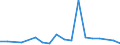 KN 64051000 /Exporte /Einheit = Preise (Euro/Bes. Maßeinheiten) /Partnerland: Georgien /Meldeland: Eur27_2020 /64051000:Schuhe mit Oberteil aus Leder Oder Rekonstituiertem Leder (Ausg. mit Laufsohlen aus Kautschuk, Kunststoff, Leder Oder Rekonstituiertem Leder und Oberteil aus Leder Sowie Orthopädische Schuhe und Schuhe, die den Charakter von Spielzeug Haben)