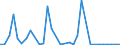 KN 64051000 /Exporte /Einheit = Preise (Euro/Bes. Maßeinheiten) /Partnerland: Marokko /Meldeland: Eur27_2020 /64051000:Schuhe mit Oberteil aus Leder Oder Rekonstituiertem Leder (Ausg. mit Laufsohlen aus Kautschuk, Kunststoff, Leder Oder Rekonstituiertem Leder und Oberteil aus Leder Sowie Orthopädische Schuhe und Schuhe, die den Charakter von Spielzeug Haben)