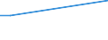 KN 64051000 /Exporte /Einheit = Preise (Euro/Bes. Maßeinheiten) /Partnerland: Zentralaf.republik /Meldeland: Europäische Union /64051000:Schuhe mit Oberteil aus Leder Oder Rekonstituiertem Leder (Ausg. mit Laufsohlen aus Kautschuk, Kunststoff, Leder Oder Rekonstituiertem Leder und Oberteil aus Leder Sowie Orthopädische Schuhe und Schuhe, die den Charakter von Spielzeug Haben)