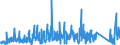 CN 64052010 /Exports /Unit = Prices (Euro/suppl. units) /Partner: France /Reporter: Eur27_2020 /64052010:Footwear With Uppers of Textile Materials and Outer Soles of Wood or Cork (Excl. Orthopaedic Footwear and toy Footwear)