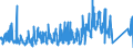 CN 64052010 /Exports /Unit = Prices (Euro/suppl. units) /Partner: Luxembourg /Reporter: Eur27_2020 /64052010:Footwear With Uppers of Textile Materials and Outer Soles of Wood or Cork (Excl. Orthopaedic Footwear and toy Footwear)