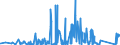 CN 64052010 /Exports /Unit = Prices (Euro/suppl. units) /Partner: Hungary /Reporter: Eur27_2020 /64052010:Footwear With Uppers of Textile Materials and Outer Soles of Wood or Cork (Excl. Orthopaedic Footwear and toy Footwear)