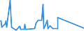 CN 64052010 /Exports /Unit = Prices (Euro/suppl. units) /Partner: Montenegro /Reporter: Eur27_2020 /64052010:Footwear With Uppers of Textile Materials and Outer Soles of Wood or Cork (Excl. Orthopaedic Footwear and toy Footwear)