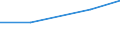 KN 64059090 /Exporte /Einheit = Preise (Euro/Bes. Maßeinheiten) /Partnerland: Sowjetunion /Meldeland: Eur27 /64059090:Schuhe mit Laufsohlen aus Holz, Kork, Bindfäden Oder Schnüren, Pappe, Pelzfellen, Geweben, Filz, Vliesstoffen, Linoleum, Raffia, Stroh, Luffa Usw. und Oberteil aus Anderen Stoffen als Leder Oder Rekonstituiertem Leder Oder Spinnstoffen (Ausg. Orthopädische Schuhe und Schuhe, die den Charakter von Spielzeug Haben)