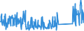 KN 64061010 /Exporte /Einheit = Preise (Euro/Tonne) /Partnerland: Daenemark /Meldeland: Eur27_2020 /64061010:Schuhoberteile und Teile Davon, aus Leder (Ausg. Verstärkungen)