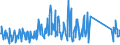 KN 64061010 /Exporte /Einheit = Preise (Euro/Tonne) /Partnerland: Belgien /Meldeland: Eur27_2020 /64061010:Schuhoberteile und Teile Davon, aus Leder (Ausg. Verstärkungen)