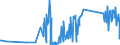 KN 64061010 /Exporte /Einheit = Preise (Euro/Tonne) /Partnerland: Luxemburg /Meldeland: Eur27_2020 /64061010:Schuhoberteile und Teile Davon, aus Leder (Ausg. Verstärkungen)