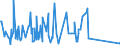 KN 64061010 /Exporte /Einheit = Preise (Euro/Tonne) /Partnerland: Tuerkei /Meldeland: Eur27_2020 /64061010:Schuhoberteile und Teile Davon, aus Leder (Ausg. Verstärkungen)