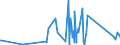 CN 64061010 /Exports /Unit = Prices (Euro/ton) /Partner: Latvia /Reporter: Eur27_2020 /64061010:Uppers and Parts Thereof, of Leather (Excl. Stiffeners)