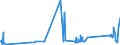 KN 64061010 /Exporte /Einheit = Preise (Euro/Tonne) /Partnerland: Litauen /Meldeland: Eur27_2020 /64061010:Schuhoberteile und Teile Davon, aus Leder (Ausg. Verstärkungen)