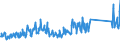 KN 64061010 /Exporte /Einheit = Preise (Euro/Tonne) /Partnerland: Albanien /Meldeland: Eur27_2020 /64061010:Schuhoberteile und Teile Davon, aus Leder (Ausg. Verstärkungen)