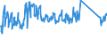 KN 64061010 /Exporte /Einheit = Preise (Euro/Tonne) /Partnerland: Ukraine /Meldeland: Eur27_2020 /64061010:Schuhoberteile und Teile Davon, aus Leder (Ausg. Verstärkungen)