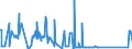 KN 64061010 /Exporte /Einheit = Preise (Euro/Tonne) /Partnerland: Weissrussland /Meldeland: Eur27_2020 /64061010:Schuhoberteile und Teile Davon, aus Leder (Ausg. Verstärkungen)