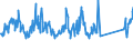 KN 64061010 /Exporte /Einheit = Preise (Euro/Tonne) /Partnerland: Kroatien /Meldeland: Eur27_2020 /64061010:Schuhoberteile und Teile Davon, aus Leder (Ausg. Verstärkungen)