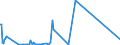 KN 64061010 /Exporte /Einheit = Preise (Euro/Tonne) /Partnerland: Algerien /Meldeland: Eur27_2020 /64061010:Schuhoberteile und Teile Davon, aus Leder (Ausg. Verstärkungen)