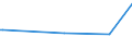 KN 64061010 /Exporte /Einheit = Preise (Euro/Tonne) /Partnerland: Kamerun /Meldeland: Europäische Union /64061010:Schuhoberteile und Teile Davon, aus Leder (Ausg. Verstärkungen)