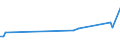 KN 64061010 /Exporte /Einheit = Preise (Euro/Tonne) /Partnerland: Nicaragua /Meldeland: Eur27 /64061010:Schuhoberteile und Teile Davon, aus Leder (Ausg. Verstärkungen)