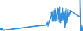 CN 64061090 /Exports /Unit = Prices (Euro/ton) /Partner: Luxembourg /Reporter: Eur27_2020 /64061090:Uppers, Whether or not Attached to Soles Other Than Outer Soles, and Parts Thereof (Excl. Stiffeners and General Parts Made of Leather or Asbestos)