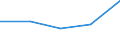 KN 64062010 /Exporte /Einheit = Preise (Euro/Tonne) /Partnerland: Sowjetunion /Meldeland: Eur27 /64062010:Laufsohlen und Absätze von Schuhen, aus Kautschuk