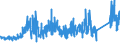 KN 64062090 /Exporte /Einheit = Preise (Euro/Tonne) /Partnerland: Ver.koenigreich /Meldeland: Eur27_2020 /64062090:Laufsohlen und Absätze von Schuhen, aus Kunststoff