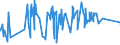 CN 64062090 /Exports /Unit = Prices (Euro/ton) /Partner: Cameroon /Reporter: Eur27_2020 /64062090:Outer Soles and Heels of Plastics