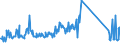 CN 64069030 /Exports /Unit = Prices (Euro/suppl. units) /Partner: Belgium /Reporter: Eur27_2020 /64069030:Assemblies of Uppers Affixed to Inner Soles or to Other Sole Components (Excl. of Asbestos or Fixed to Outer Soles)