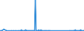 KN 64069060 /Exporte /Einheit = Preise (Euro/Tonne) /Partnerland: Griechenland /Meldeland: Eur27_2020 /64069060:Laufsohlen von Schuhen, aus Leder Oder Rekonstituiertem Leder