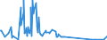 CN 64069060 /Exports /Unit = Prices (Euro/ton) /Partner: Serbia /Reporter: Eur27_2020 /64069060:Outer Soles of Shoes, of Leather or Composition Leather