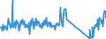 KN 64069090 /Exporte /Einheit = Preise (Euro/Tonne) /Partnerland: Schweden /Meldeland: Eur27_2020 /64069090:Schuhteile und Gamaschen und ähnliche Waren Sowie Teile Davon (Ausg. Laufsohlen aus Leder, Rekonstituiertem Leder, Kautschuk Oder Kunststoff, Absätze aus Kautschuk Oder Kunststoff, Schuhoberteile und Teile Davon, Ausgenommen Verstärkungen, Herausnehmbares Zubehör Sowie Allgemein Teile aus Asbest)