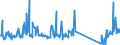 KN 64069090 /Exporte /Einheit = Preise (Euro/Tonne) /Partnerland: Finnland /Meldeland: Eur27_2020 /64069090:Schuhteile und Gamaschen und ähnliche Waren Sowie Teile Davon (Ausg. Laufsohlen aus Leder, Rekonstituiertem Leder, Kautschuk Oder Kunststoff, Absätze aus Kautschuk Oder Kunststoff, Schuhoberteile und Teile Davon, Ausgenommen Verstärkungen, Herausnehmbares Zubehör Sowie Allgemein Teile aus Asbest)