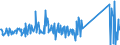 KN 64069090 /Exporte /Einheit = Preise (Euro/Tonne) /Partnerland: Estland /Meldeland: Eur27_2020 /64069090:Schuhteile und Gamaschen und ähnliche Waren Sowie Teile Davon (Ausg. Laufsohlen aus Leder, Rekonstituiertem Leder, Kautschuk Oder Kunststoff, Absätze aus Kautschuk Oder Kunststoff, Schuhoberteile und Teile Davon, Ausgenommen Verstärkungen, Herausnehmbares Zubehör Sowie Allgemein Teile aus Asbest)