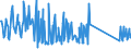 KN 64069090 /Exporte /Einheit = Preise (Euro/Tonne) /Partnerland: Litauen /Meldeland: Eur27_2020 /64069090:Schuhteile und Gamaschen und ähnliche Waren Sowie Teile Davon (Ausg. Laufsohlen aus Leder, Rekonstituiertem Leder, Kautschuk Oder Kunststoff, Absätze aus Kautschuk Oder Kunststoff, Schuhoberteile und Teile Davon, Ausgenommen Verstärkungen, Herausnehmbares Zubehör Sowie Allgemein Teile aus Asbest)