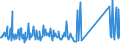 KN 64069090 /Exporte /Einheit = Preise (Euro/Tonne) /Partnerland: Weissrussland /Meldeland: Eur27_2020 /64069090:Schuhteile und Gamaschen und ähnliche Waren Sowie Teile Davon (Ausg. Laufsohlen aus Leder, Rekonstituiertem Leder, Kautschuk Oder Kunststoff, Absätze aus Kautschuk Oder Kunststoff, Schuhoberteile und Teile Davon, Ausgenommen Verstärkungen, Herausnehmbares Zubehör Sowie Allgemein Teile aus Asbest)