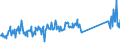 KN 64069090 /Exporte /Einheit = Preise (Euro/Tonne) /Partnerland: Slowenien /Meldeland: Eur27_2020 /64069090:Schuhteile und Gamaschen und ähnliche Waren Sowie Teile Davon (Ausg. Laufsohlen aus Leder, Rekonstituiertem Leder, Kautschuk Oder Kunststoff, Absätze aus Kautschuk Oder Kunststoff, Schuhoberteile und Teile Davon, Ausgenommen Verstärkungen, Herausnehmbares Zubehör Sowie Allgemein Teile aus Asbest)