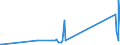 KN 64069090 /Exporte /Einheit = Preise (Euro/Tonne) /Partnerland: Guinea /Meldeland: Eur27_2020 /64069090:Schuhteile und Gamaschen und ähnliche Waren Sowie Teile Davon (Ausg. Laufsohlen aus Leder, Rekonstituiertem Leder, Kautschuk Oder Kunststoff, Absätze aus Kautschuk Oder Kunststoff, Schuhoberteile und Teile Davon, Ausgenommen Verstärkungen, Herausnehmbares Zubehör Sowie Allgemein Teile aus Asbest)