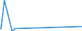 KN 64069090 /Exporte /Einheit = Preise (Euro/Tonne) /Partnerland: Eritrea /Meldeland: Eur27_2020 /64069090:Schuhteile und Gamaschen und ähnliche Waren Sowie Teile Davon (Ausg. Laufsohlen aus Leder, Rekonstituiertem Leder, Kautschuk Oder Kunststoff, Absätze aus Kautschuk Oder Kunststoff, Schuhoberteile und Teile Davon, Ausgenommen Verstärkungen, Herausnehmbares Zubehör Sowie Allgemein Teile aus Asbest)