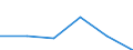 KN 64069990 /Exporte /Einheit = Preise (Euro/Tonne) /Partnerland: Deutschland /Meldeland: Eur27 /64069990:Schuhteile (Ausg. Laufsohlen und Absaetze, aus Kautschuk Oder Kunststoff, Schuhoberteile, Auch mit Einer Brandsohle Oder Anderen Bodenteilen [ausg. Laufsohlen] Verbunden, und Teile Davon, Sowie Allgemein Teile aus Holz Oder Asbest)