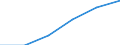 KN 64069990 /Exporte /Einheit = Preise (Euro/Tonne) /Partnerland: Italien /Meldeland: Eur27 /64069990:Schuhteile (Ausg. Laufsohlen und Absaetze, aus Kautschuk Oder Kunststoff, Schuhoberteile, Auch mit Einer Brandsohle Oder Anderen Bodenteilen [ausg. Laufsohlen] Verbunden, und Teile Davon, Sowie Allgemein Teile aus Holz Oder Asbest)