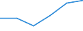 KN 64069990 /Exporte /Einheit = Preise (Euro/Tonne) /Partnerland: Ver.koenigreich /Meldeland: Eur27 /64069990:Schuhteile (Ausg. Laufsohlen und Absaetze, aus Kautschuk Oder Kunststoff, Schuhoberteile, Auch mit Einer Brandsohle Oder Anderen Bodenteilen [ausg. Laufsohlen] Verbunden, und Teile Davon, Sowie Allgemein Teile aus Holz Oder Asbest)