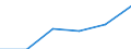 KN 64069990 /Exporte /Einheit = Preise (Euro/Tonne) /Partnerland: Daenemark /Meldeland: Eur27 /64069990:Schuhteile (Ausg. Laufsohlen und Absaetze, aus Kautschuk Oder Kunststoff, Schuhoberteile, Auch mit Einer Brandsohle Oder Anderen Bodenteilen [ausg. Laufsohlen] Verbunden, und Teile Davon, Sowie Allgemein Teile aus Holz Oder Asbest)