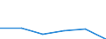 KN 64069990 /Exporte /Einheit = Preise (Euro/Tonne) /Partnerland: Schweden /Meldeland: Eur27 /64069990:Schuhteile (Ausg. Laufsohlen und Absaetze, aus Kautschuk Oder Kunststoff, Schuhoberteile, Auch mit Einer Brandsohle Oder Anderen Bodenteilen [ausg. Laufsohlen] Verbunden, und Teile Davon, Sowie Allgemein Teile aus Holz Oder Asbest)