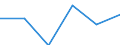 KN 64069990 /Exporte /Einheit = Preise (Euro/Tonne) /Partnerland: Andorra /Meldeland: Eur27 /64069990:Schuhteile (Ausg. Laufsohlen und Absaetze, aus Kautschuk Oder Kunststoff, Schuhoberteile, Auch mit Einer Brandsohle Oder Anderen Bodenteilen [ausg. Laufsohlen] Verbunden, und Teile Davon, Sowie Allgemein Teile aus Holz Oder Asbest)