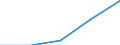 KN 64069990 /Exporte /Einheit = Preise (Euro/Tonne) /Partnerland: Jugoslawien /Meldeland: Eur27 /64069990:Schuhteile (Ausg. Laufsohlen und Absaetze, aus Kautschuk Oder Kunststoff, Schuhoberteile, Auch mit Einer Brandsohle Oder Anderen Bodenteilen [ausg. Laufsohlen] Verbunden, und Teile Davon, Sowie Allgemein Teile aus Holz Oder Asbest)